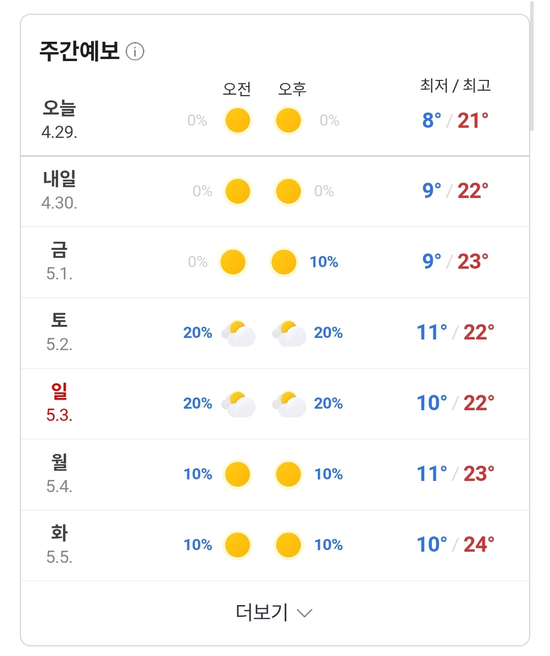 일주일 날씨 예보와 최저, 최고 기온을 표시한 날씨 앱 화면