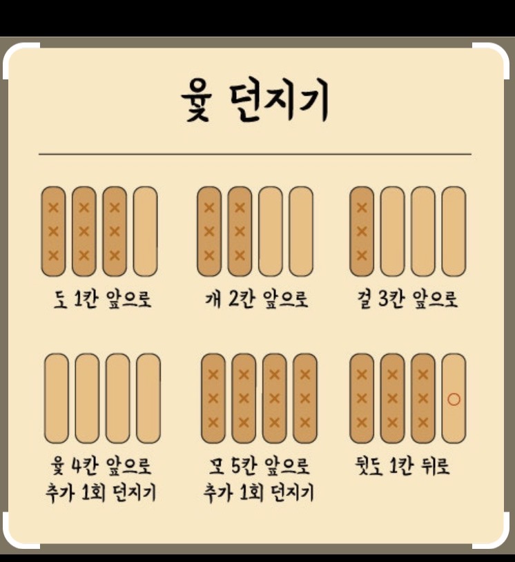 보드게임