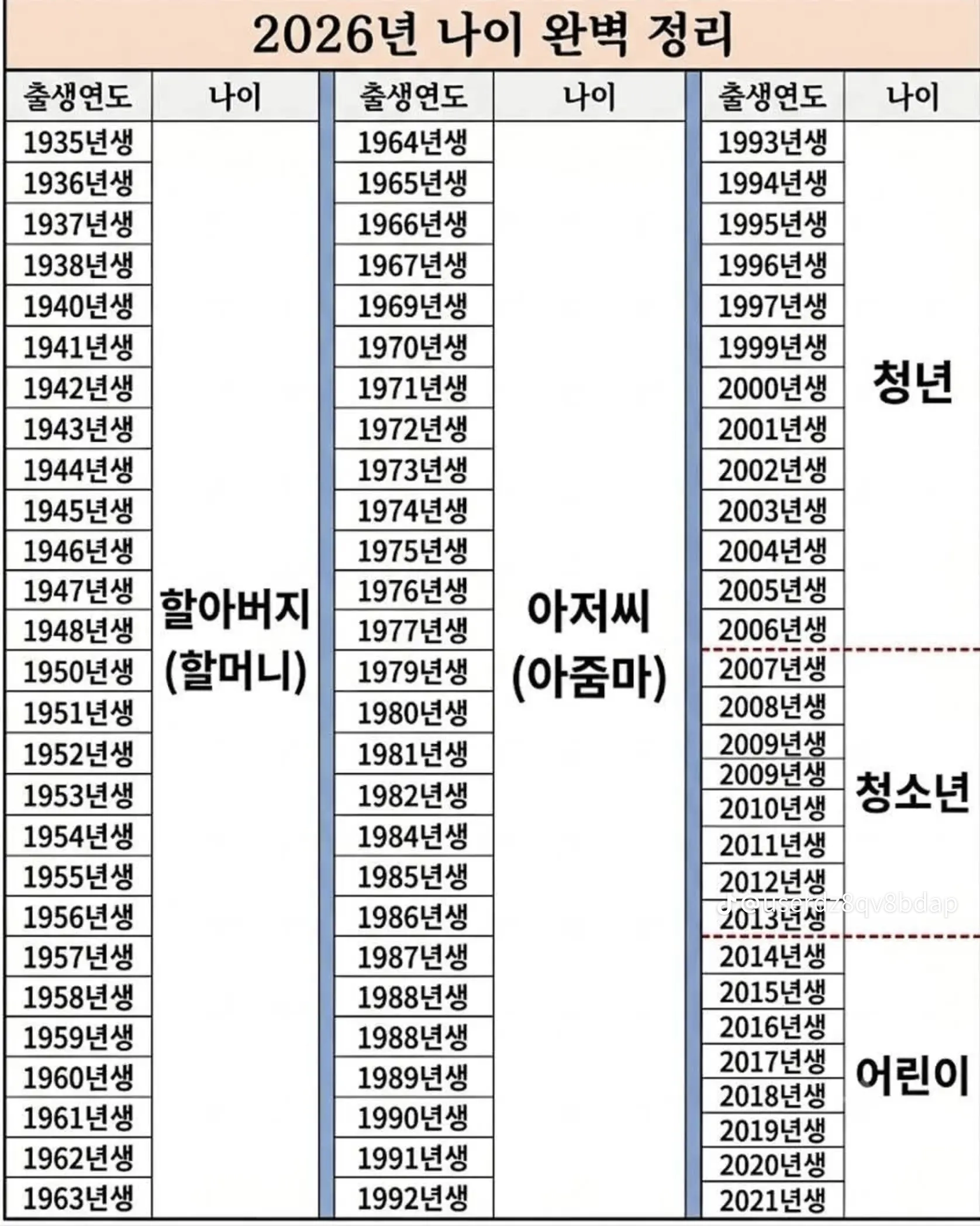 나이 완벽 정리표 🖼 