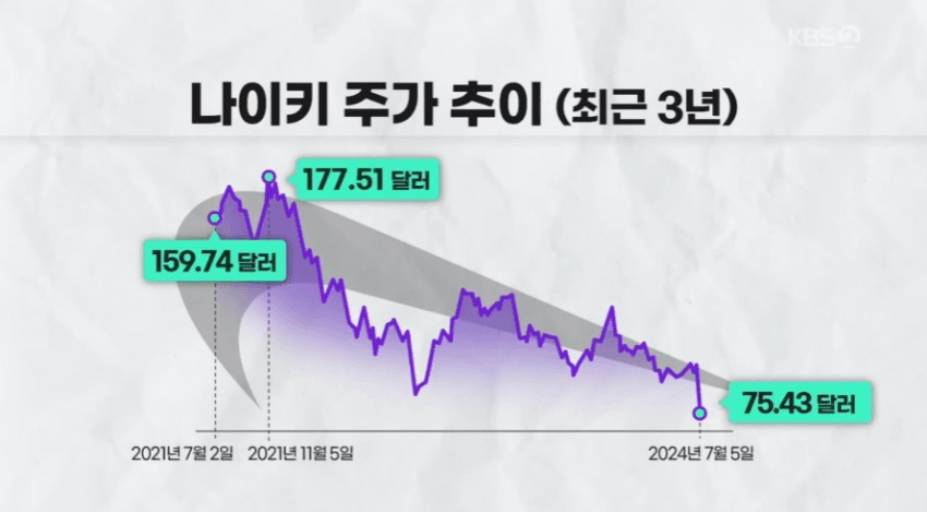 나이키의 위기..!